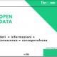 open data magicnet