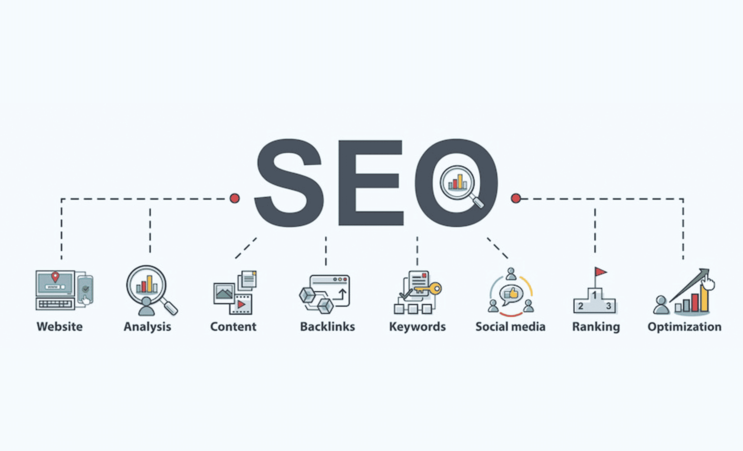 Search Intent SEO